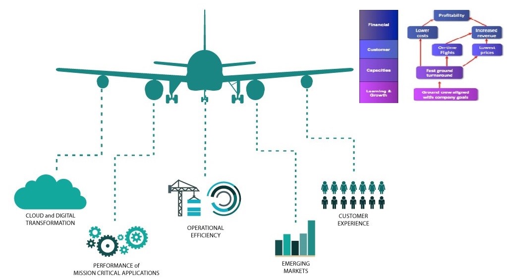 aerotech